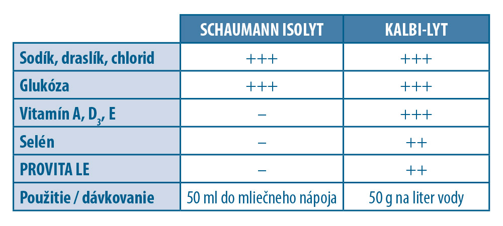 Optimálne zásobovanie elektrolytmi so SCHAUMANN ISOLYT a KALBI-LYT
